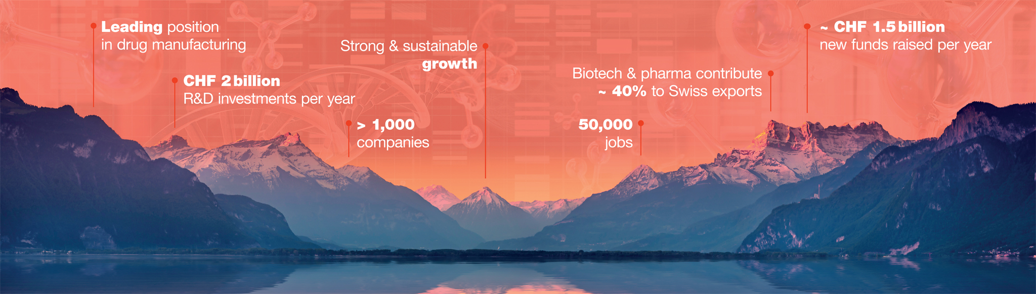 The Swiss biotech industry – Swiss Biotech